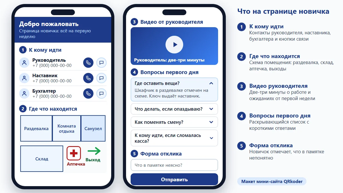 Экран страницы новичка в QRkoder — контакты наставника, схема помещения, видео руководителя и раскрывающиеся вопросы первого дня