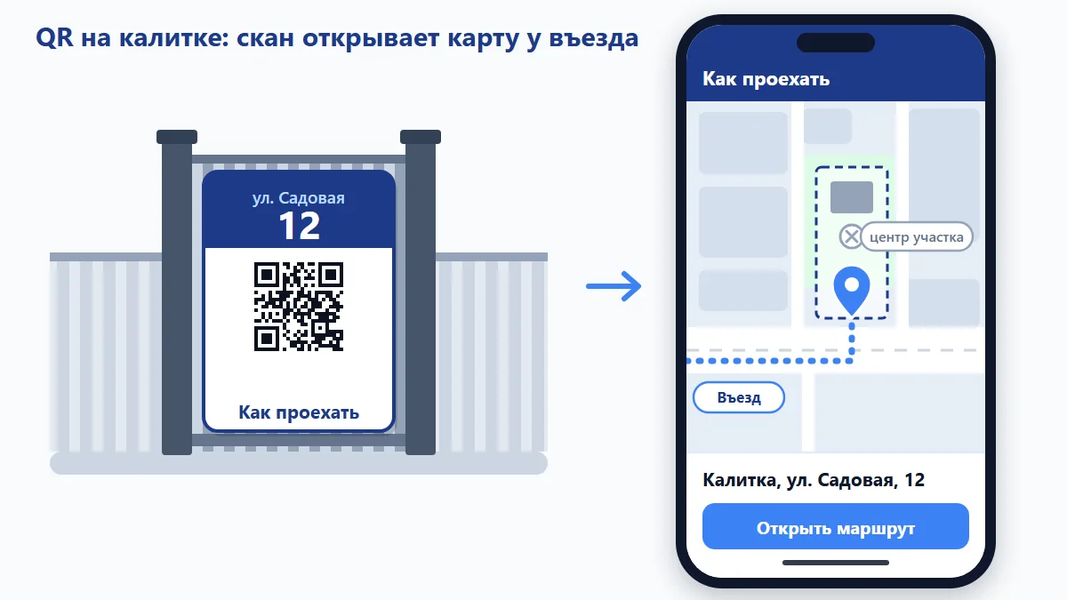 QR-код для калитки: адресная табличка с кодом «Как проехать» и экран карты с отмеченной точкой въезда