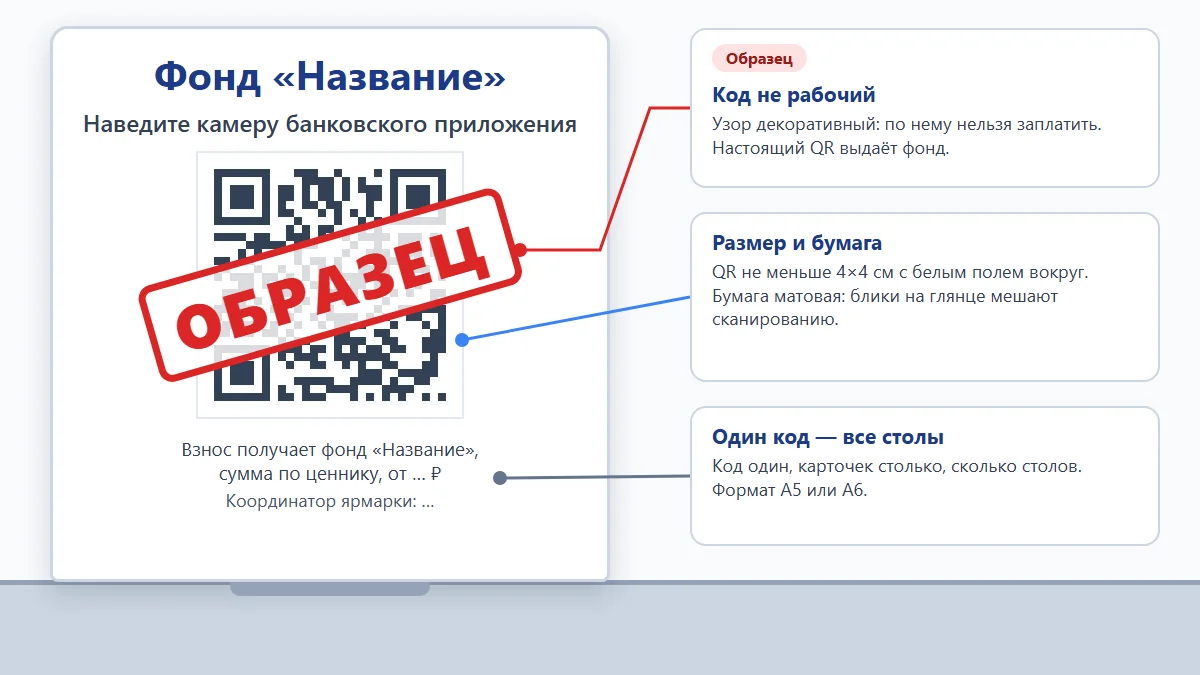 QR-код для взноса в фонд: настольная карточка у стола ярмарки с названием фонда, подсказкой «Наведите камеру банковского приложения» и пометкой «образец»