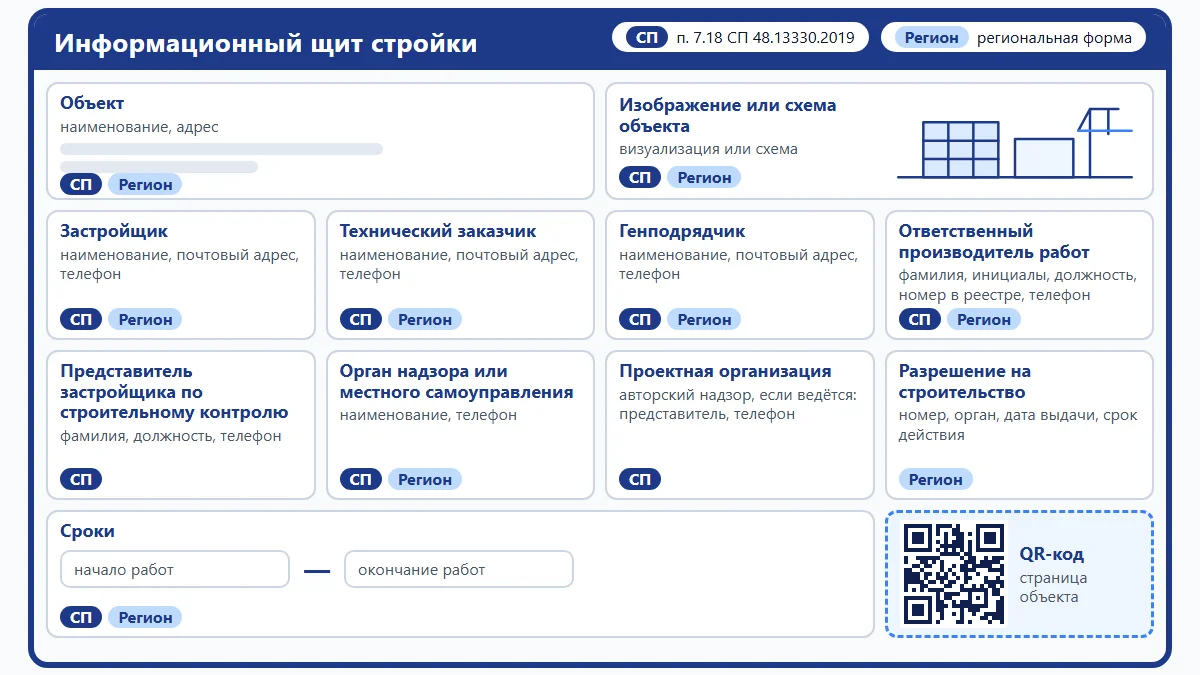 Схема: информационный щит стройки с подписанными полями и зоной под QR-код