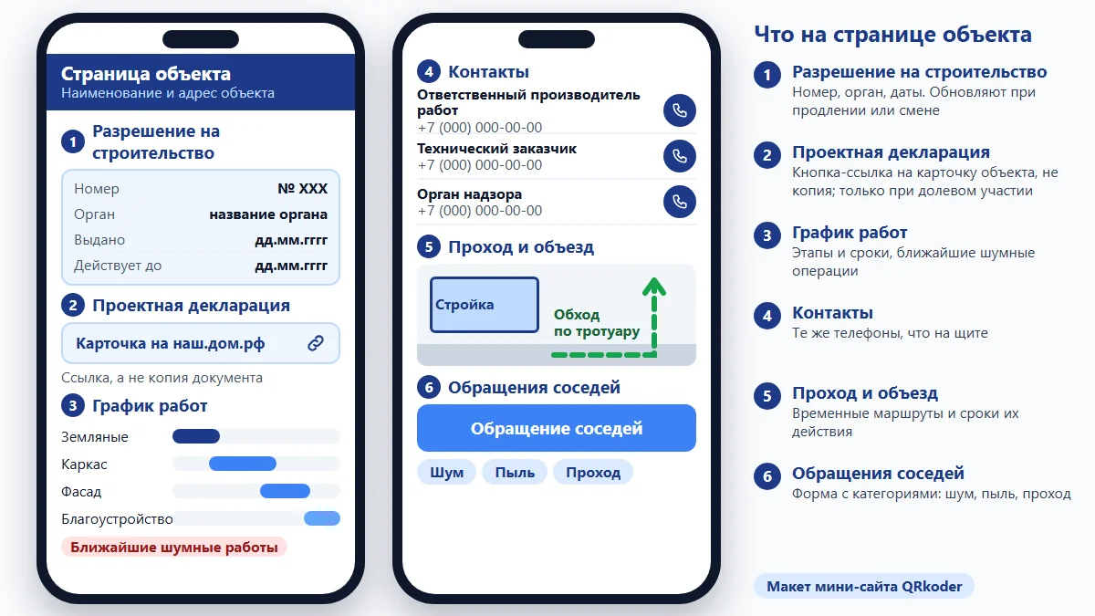 Экран телефона со страницей объекта в QRkoder — реквизиты разрешения, график и кнопка обращения соседей
