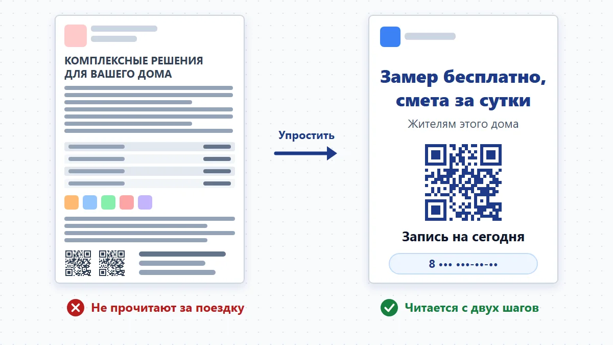 Схема: два макета А4, перегруженный текстом и с одним оффером и одним кодом
