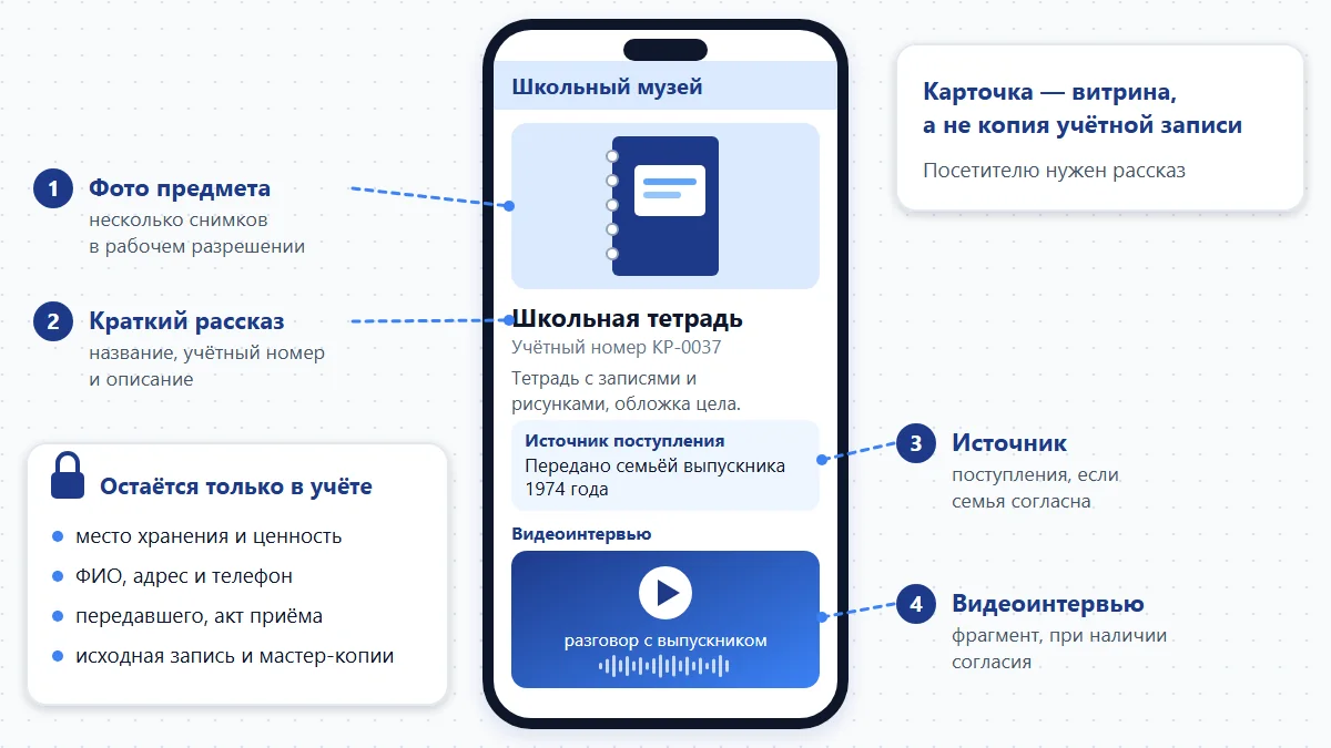 Экран мини-сайта в QRkoder — карточка предмета школьного музея с фото, кратким описанием, источником поступления и видеоинтервью